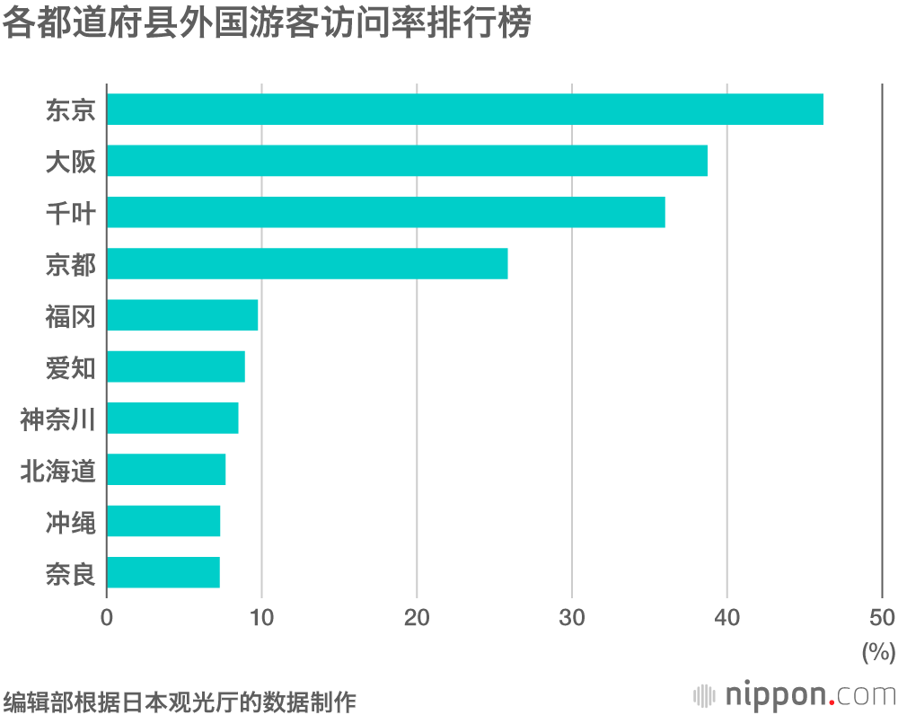 秋田的网络搜索量排名第二，仅次于东京：秋田犬大受欢迎使其名次提升？