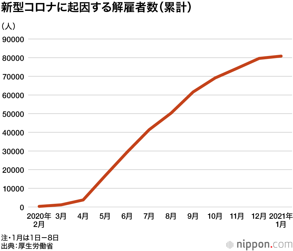 コロナ下のシングルマザーたち：失業、減収、「支援なき」緊急事態宣言
