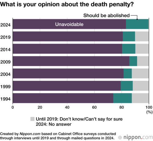 What is your opinion about the death penalty?
