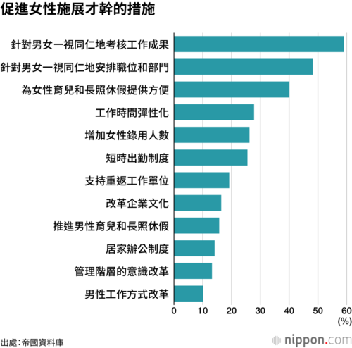 促進女性施展才幹的措施