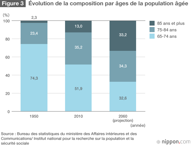 L’implosion attendue de la population du Japon