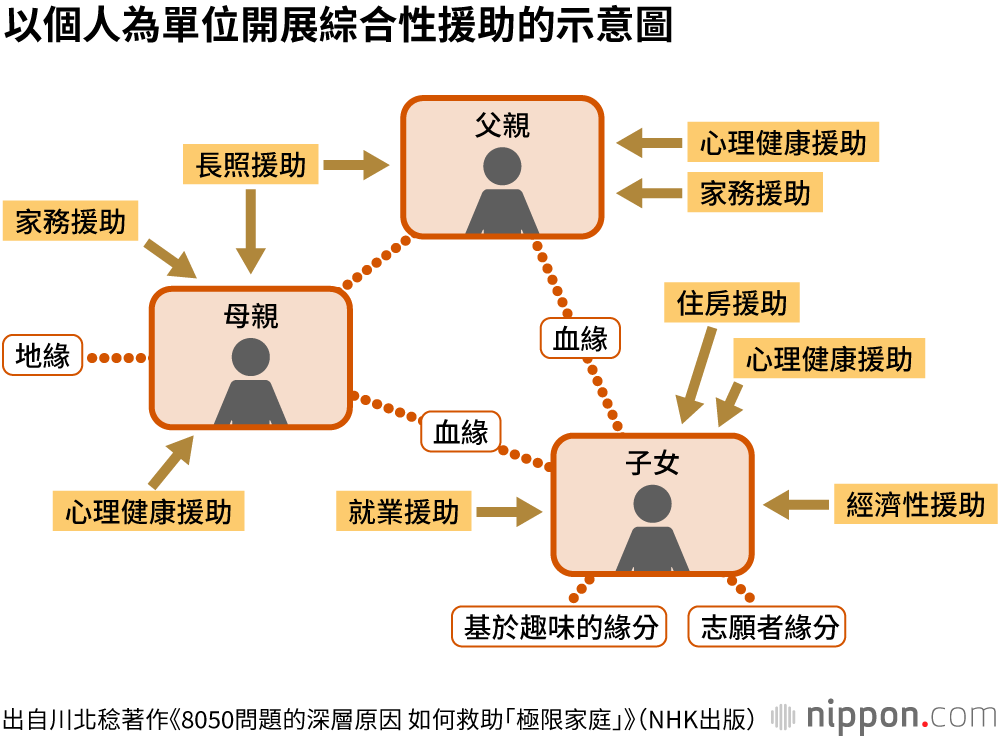 「家裡蹲」超過100萬人：日本出現家庭單位的社會孤立現象
