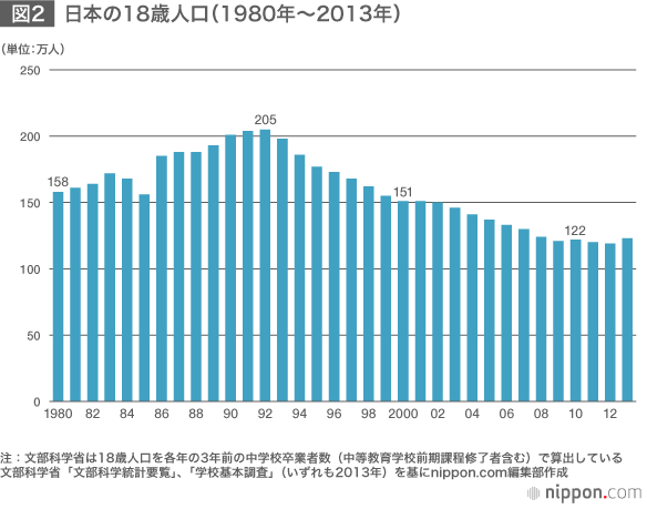 グローバル化と日本の大学改革―国際競争力強化への課題