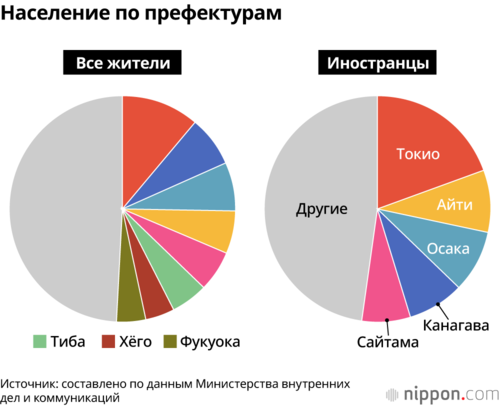 Население по префектурам
