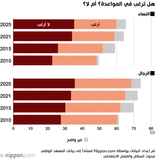 هل ترغب في المواعدة؟ أم لا؟