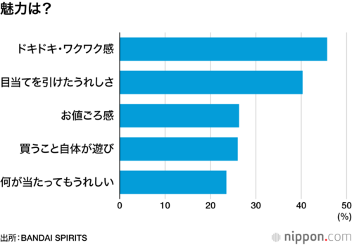 魅力は？