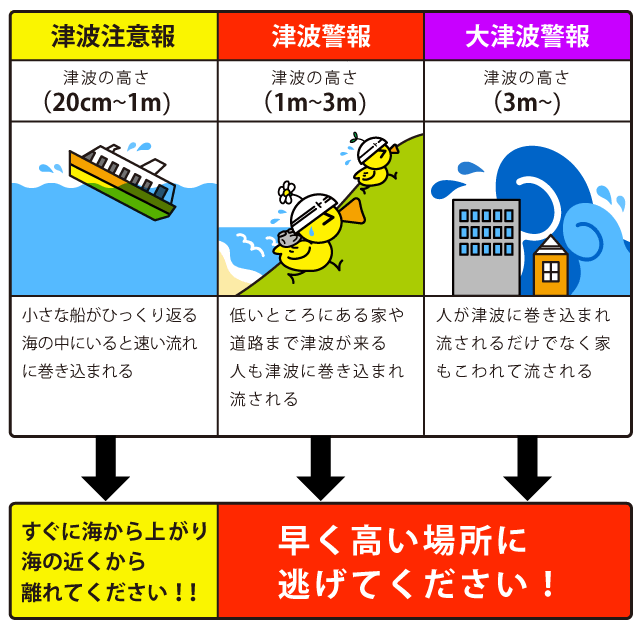 【トクする！防災】避難の心得　津波編　津波が来たら