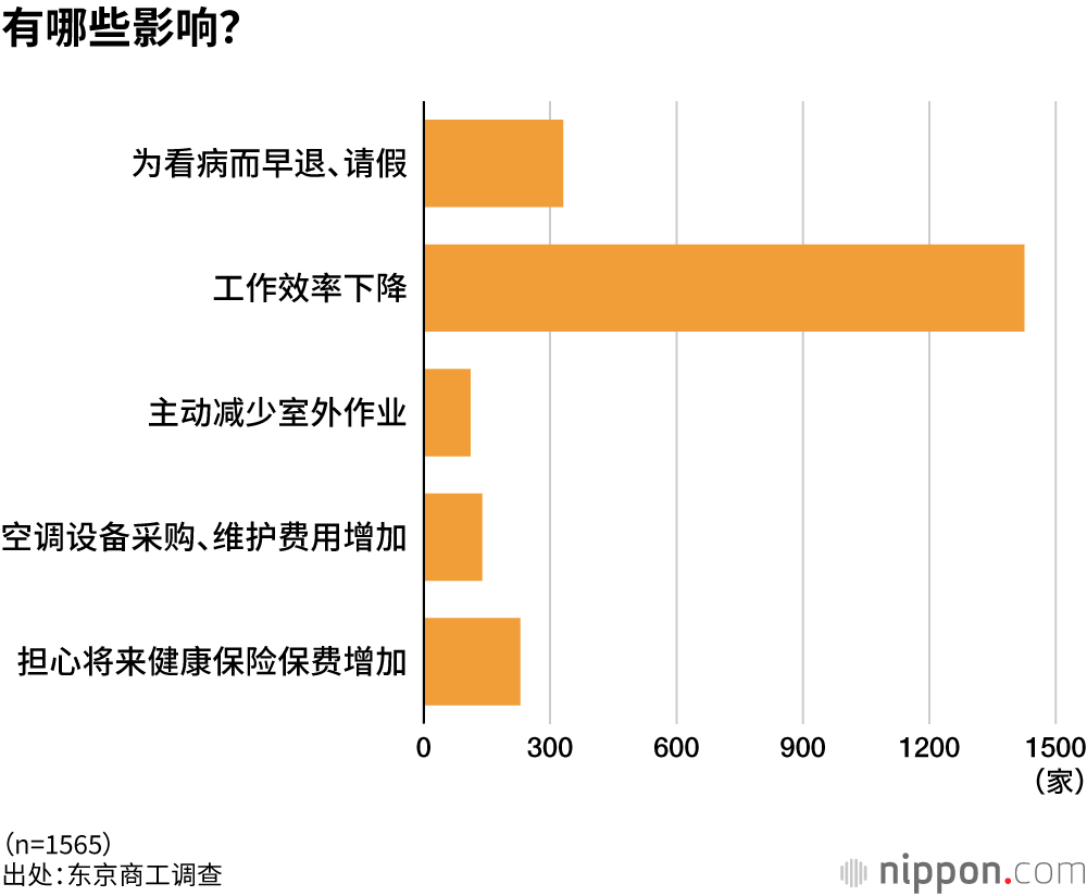 有哪些影响？