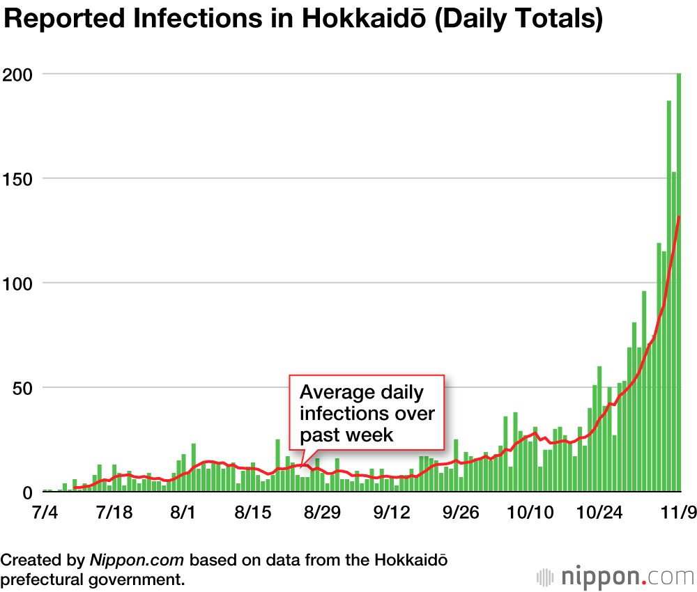 Coronavirus Cases in Japan by Prefecture (October and November 2020)
