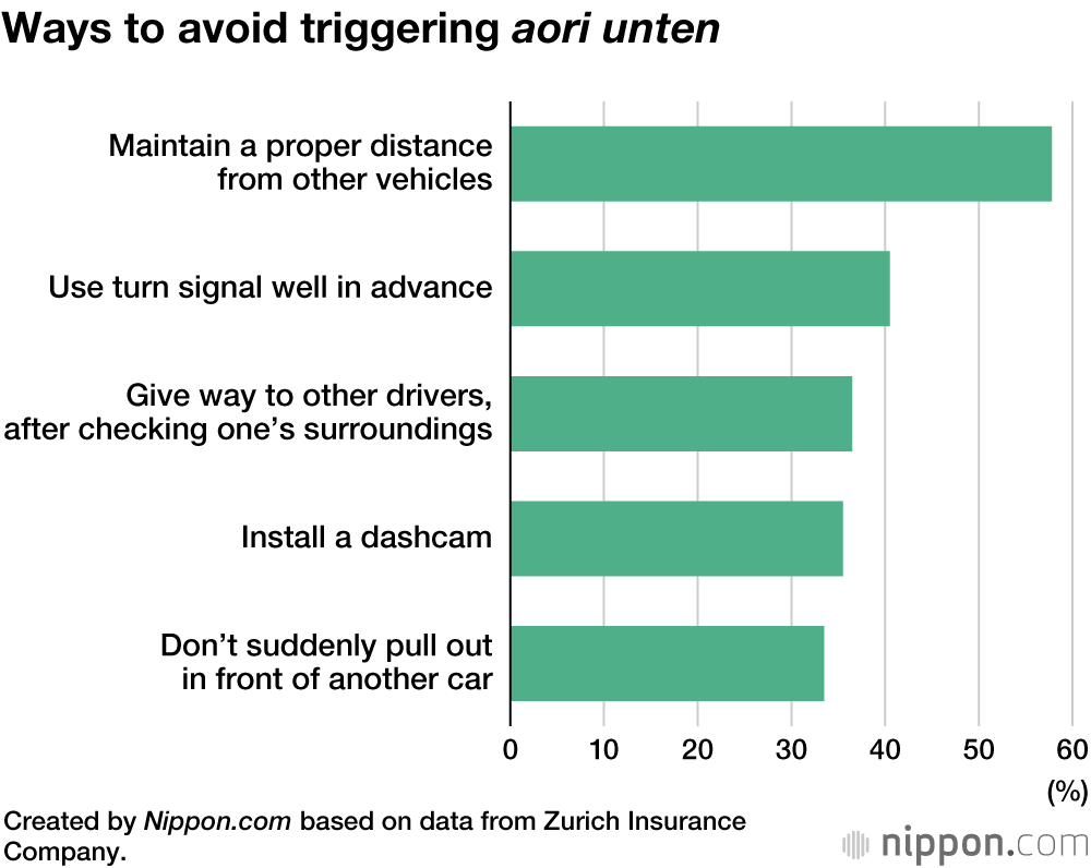 Japan Introduces Stricter Penalties for Aggressive Driving