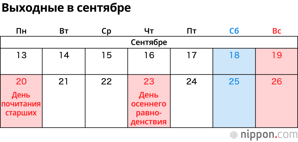 Праздники и выходные в Японии в 2021 году: перенос выходных дней в связи с Олимпиадой в Токио