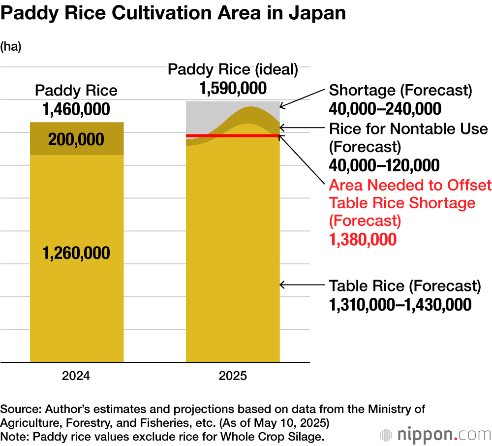 Paddy Rice Cultivation Area in Japan