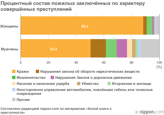 Старость в тюрьме: возможность получить ночлег и трёхразовое питание