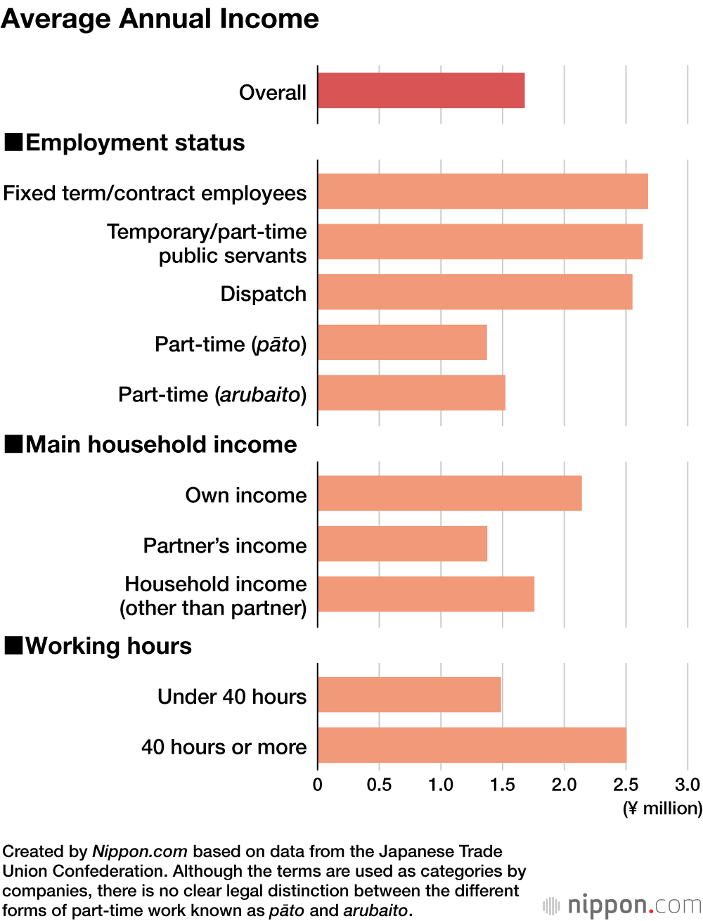 Survey Highlights Women’s Poor Reward for Nonregular Employment in Japan
