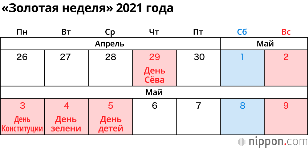 Праздники и выходные в Японии в 2021 году: перенос выходных дней в связи с Олимпиадой в Токио