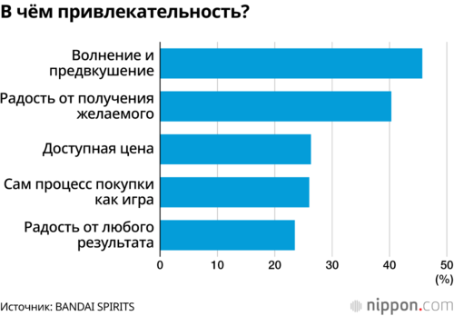 В чём привлекательность?