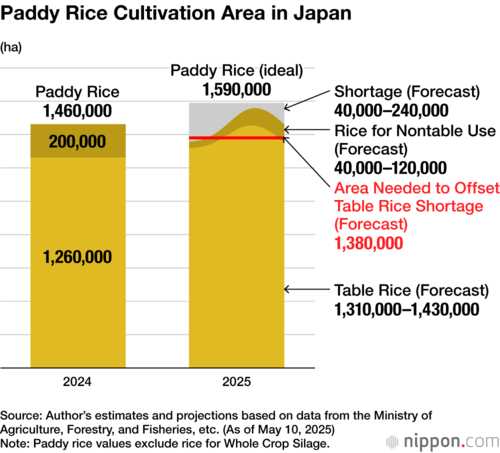 Paddy Rice Cultivation Area in Japan