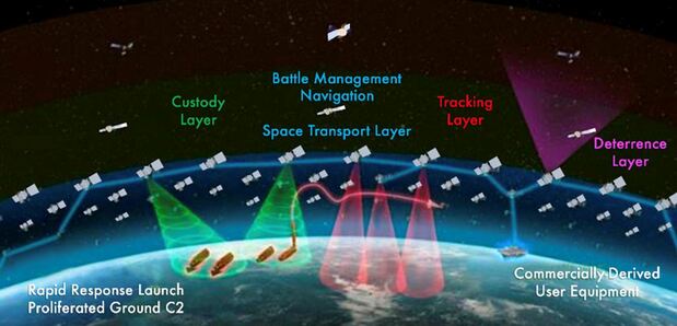 Representación de la arquitectura espacial de la Agencia de Desarrollo Espacial de EE. UU. (Fuente: Agencia de Desarrollo Espacial)