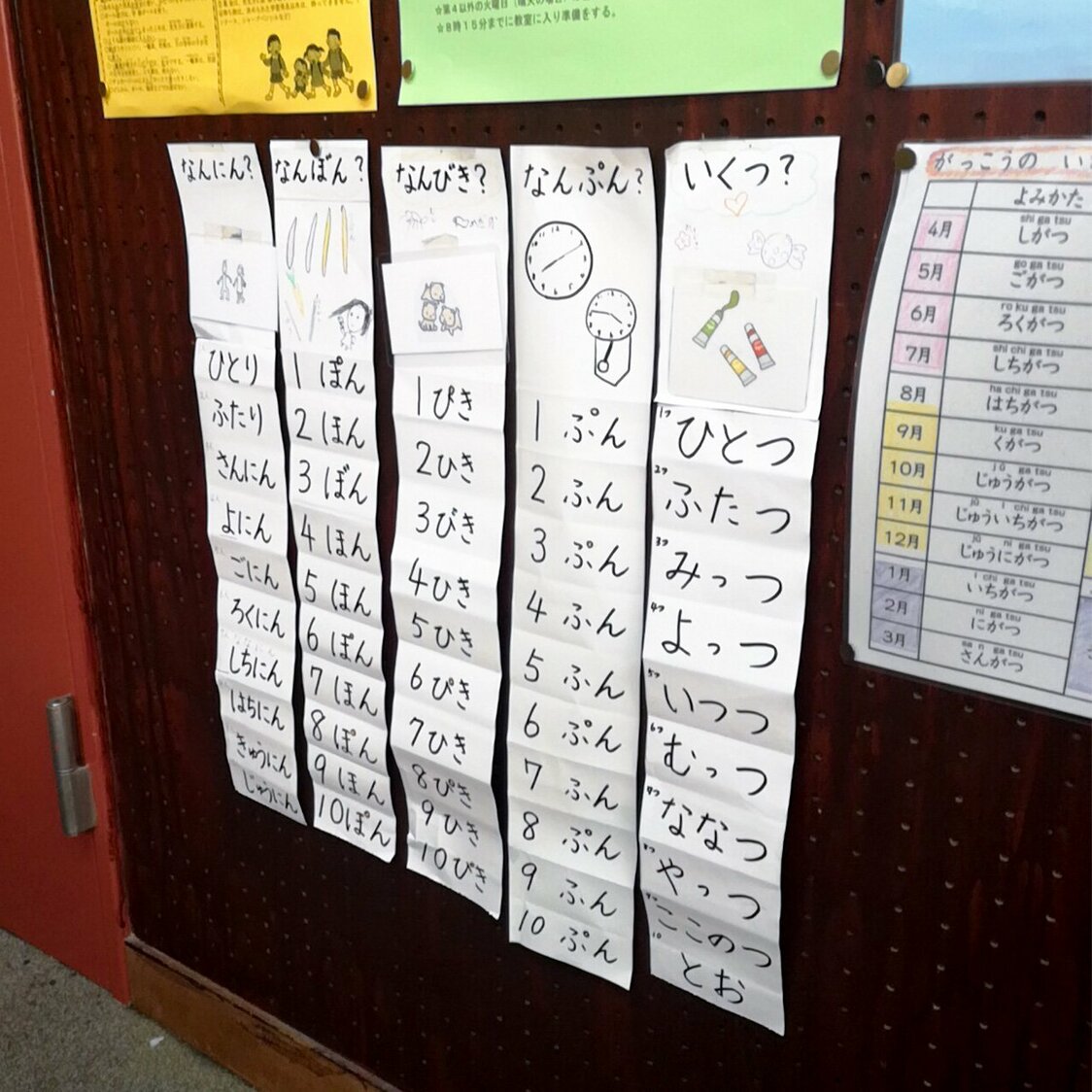 新宿区牛込仲之小学校：外国人に日本語を教える小部屋の壁に貼られた日本語（撮影＝毛受敏浩）