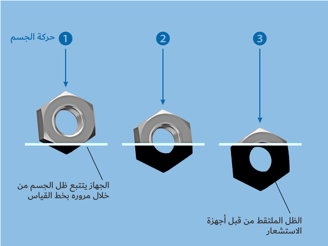 مثال على كيفية مراقبة المستشعر للظل الناتج عن الجسم.
