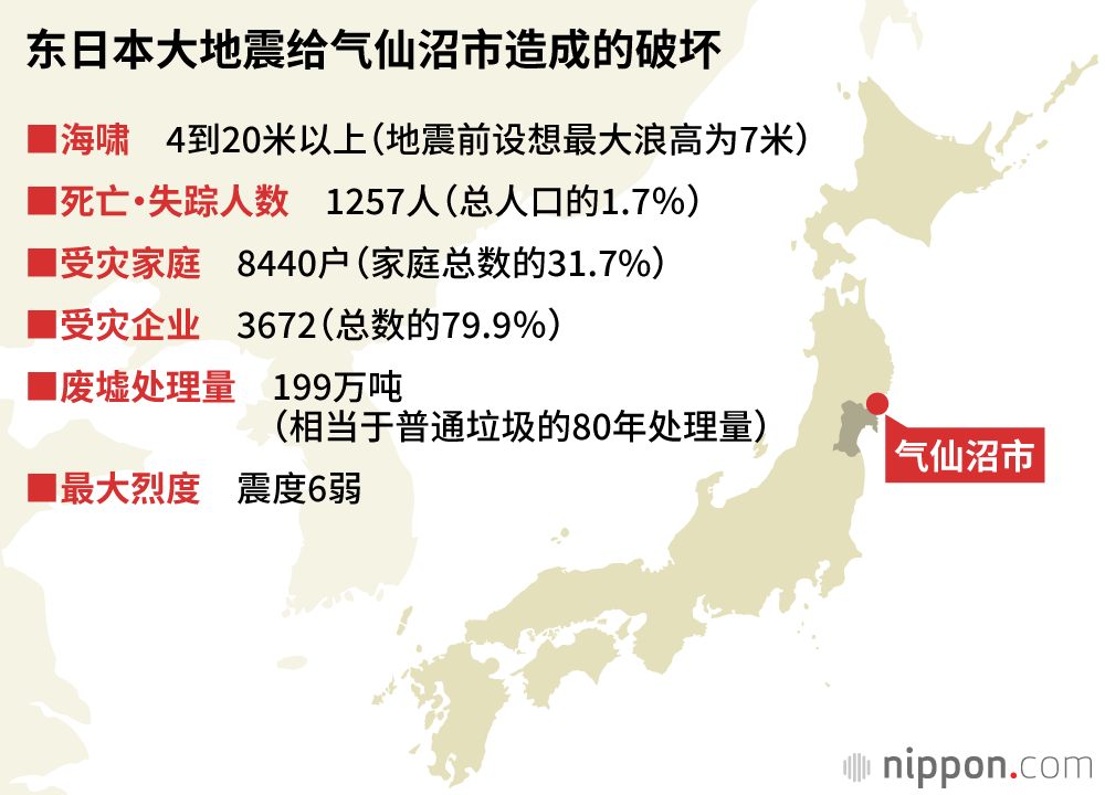 东日本大地震发生十年  选择与海共生之路的城市——气仙沼的复兴（上篇）：与巨型防波堤的斗争