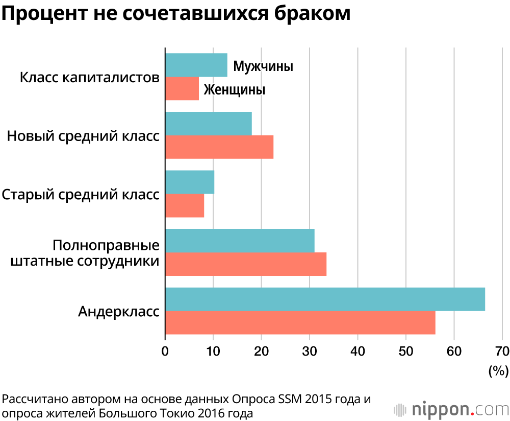Своими силами уже не выбраться: «андеркласс» по-японски