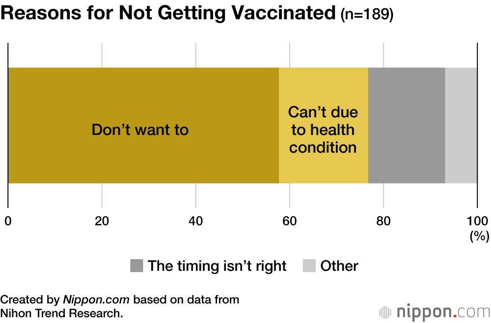 Majority in Japan Want Fourth COVID-19 Shot, But Some Deterred by Side Effects