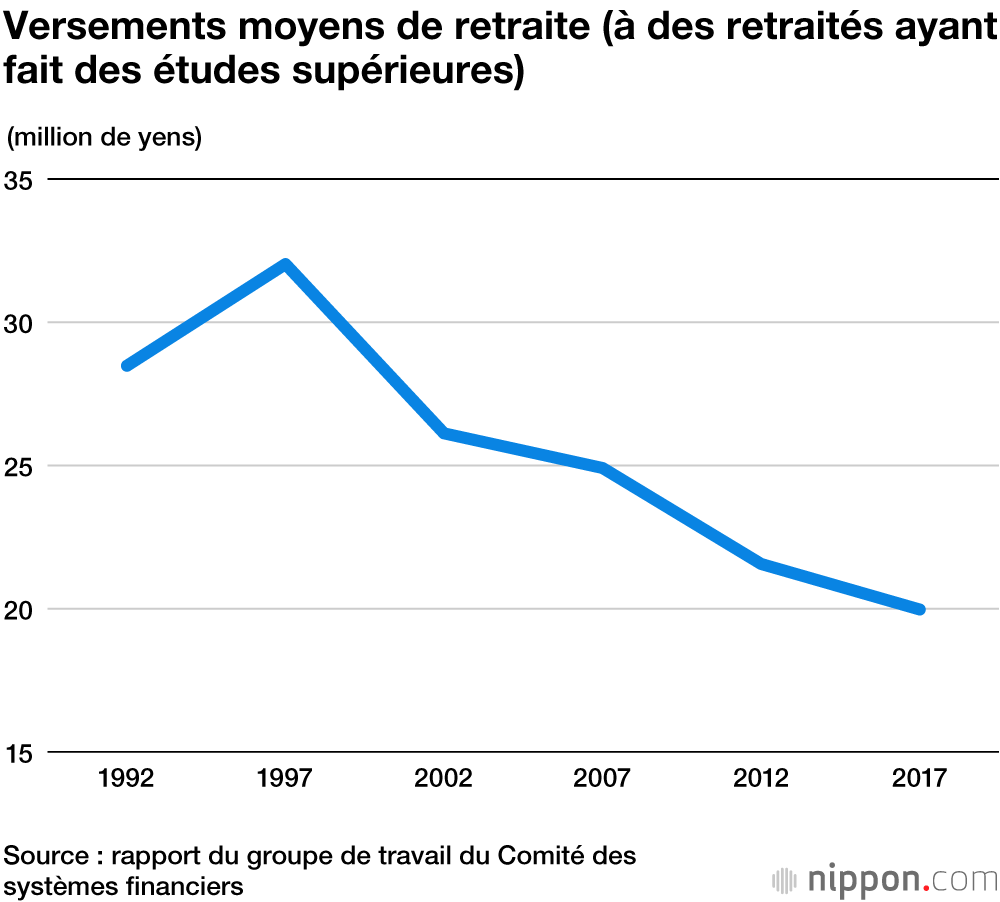 Les malheurs de la retraite au Japon