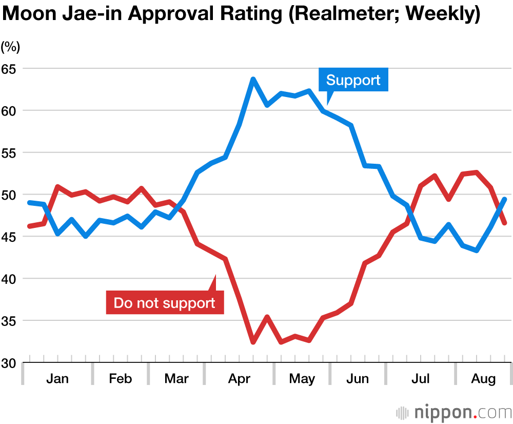Too Hot to Fight? A Quiet Summer for Japan-South Korea Relations