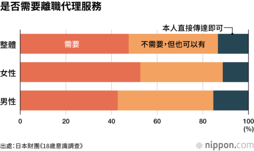 是否需要離職代理服務