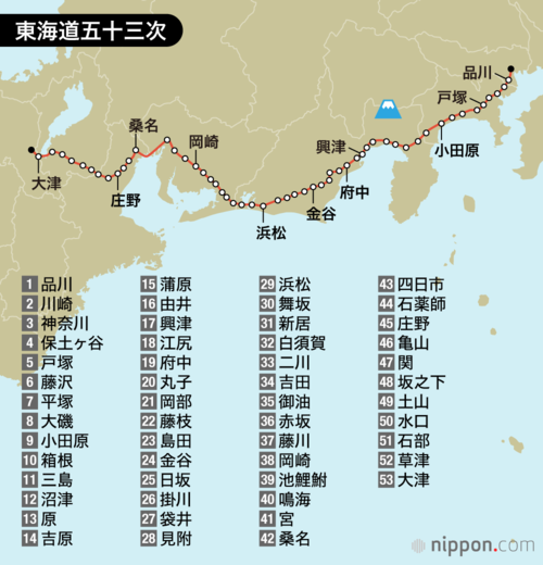 東海道五十三次
