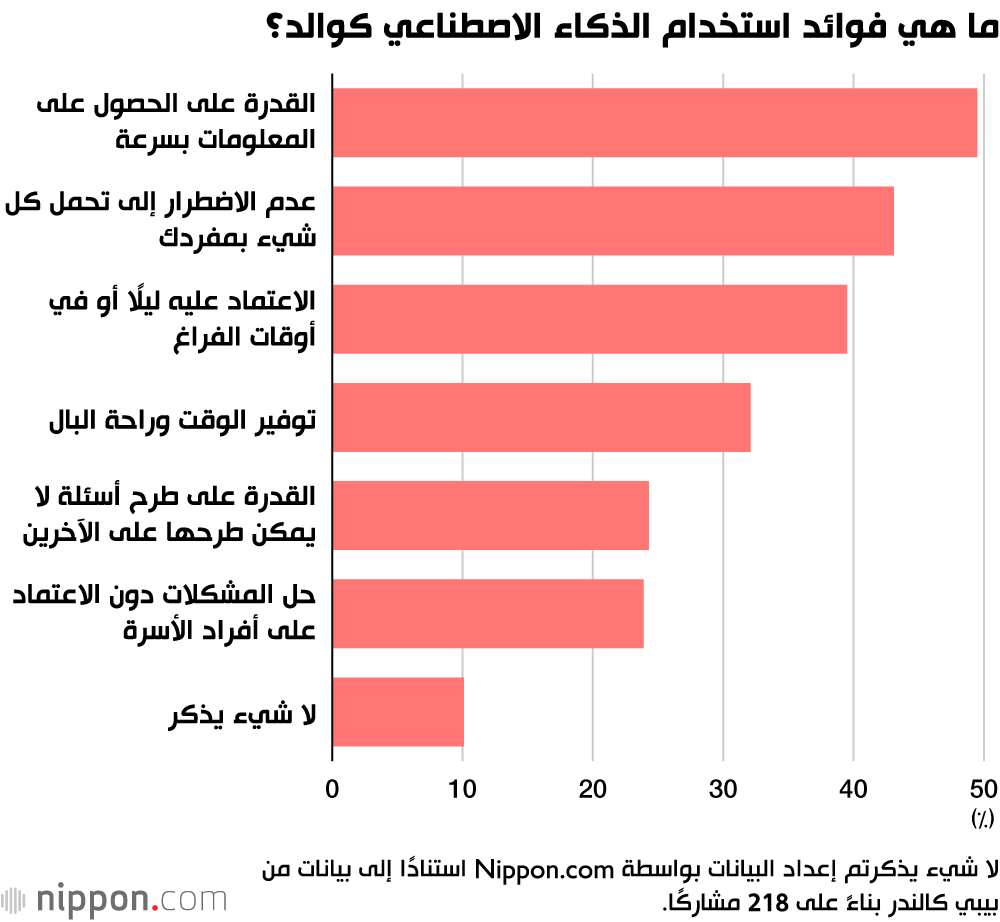 ما هي فوائد استخدام الذكاء الاصطناعي كوالد؟