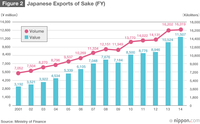 Yamadanishiki Reigns Supreme Among Sake-Brewing Rice Varieties