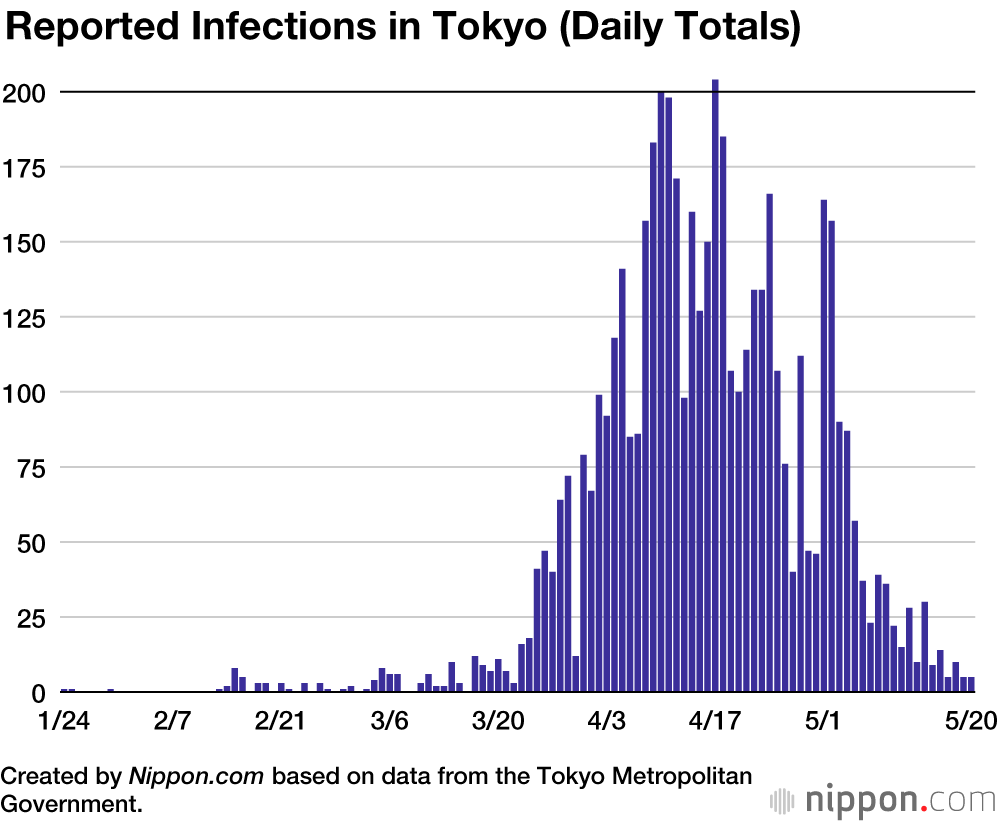 Coronavirus Cases in Japan by Prefecture (May 2020)