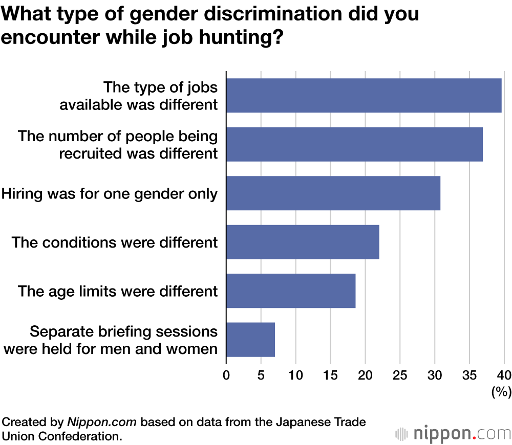 What type of gender discrimination did you encounter while job hunting?