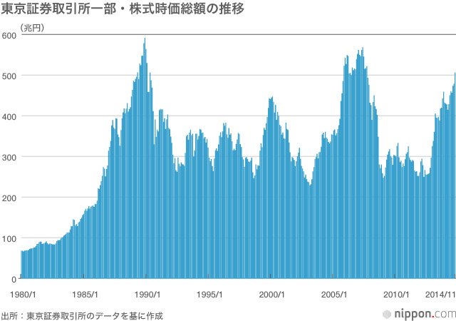 甦るか日本の株価