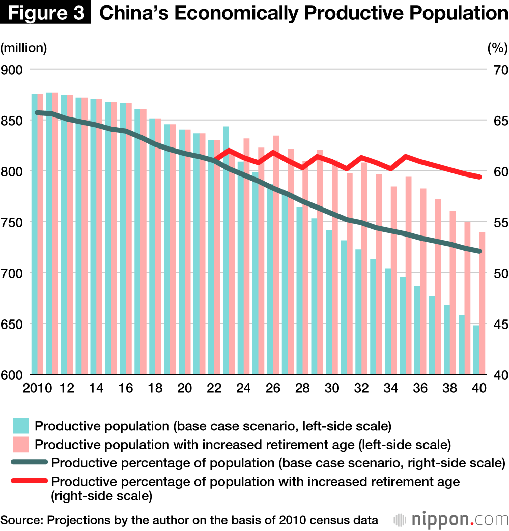 Why Society Will be the Real Loser from China’s Low Birth Rate