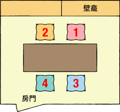 原則上靠壁龕的是上座,靠門的是下座