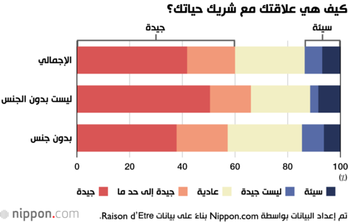 كيف هي علاقتك مع شريك حياتك؟