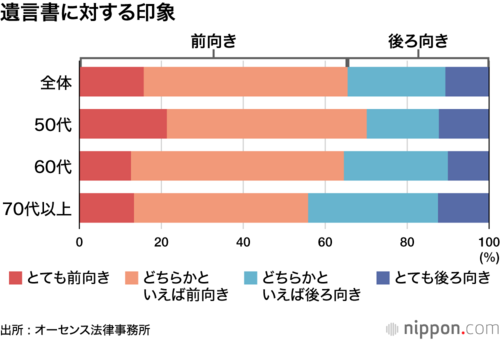 遺言書に対する印象