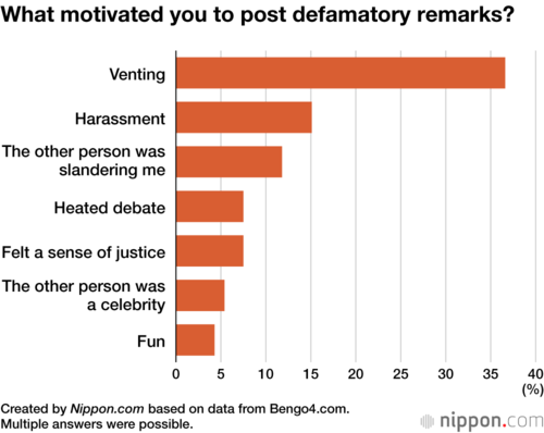 What motivated you to post defamatory remarks?