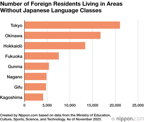 Number of Foreign Residents Living in Areas Without Japanese Language Classes