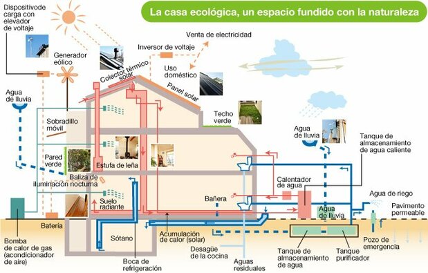 La casa ecológica, un espacio fundido con la naturaleza