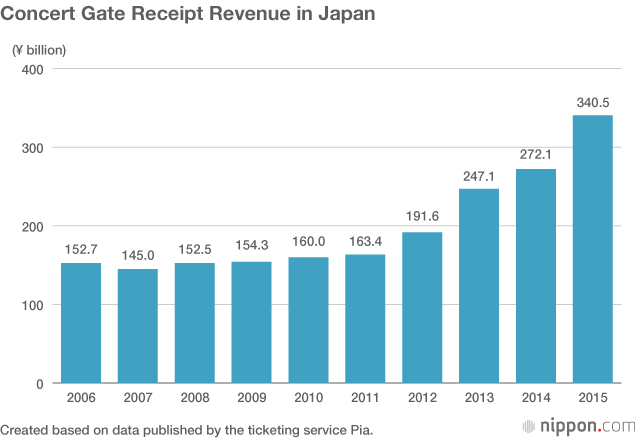 Spotify Aims to Revitalize Japan’s CD-Dominated Music Market