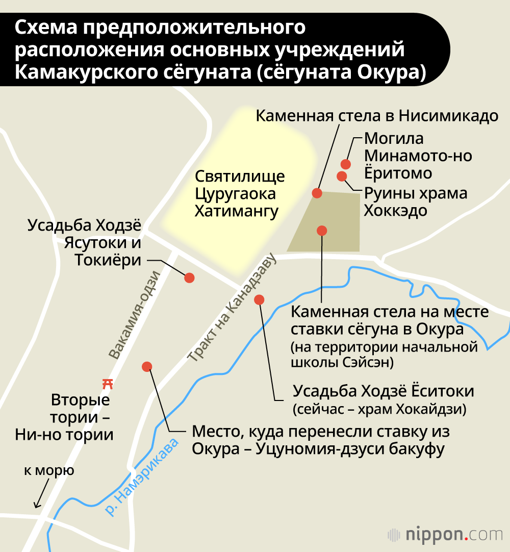 Сёгунат Камакура: начало правления Минамото-но Ёритомо