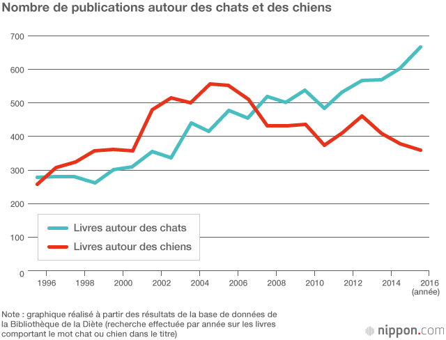 Le boom félin au Japon