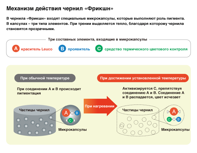 Строение чернил «Метамо» (предоставлено корпорацией «Пилот»)