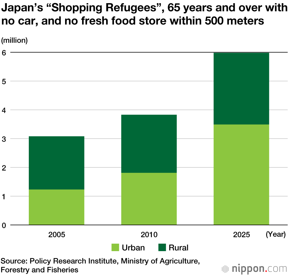 A Senior Lifeline: Shuttle Service for Elderly “Shopping Refugees” 