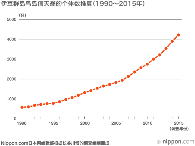 在屠杀中幸存的信天翁（下）