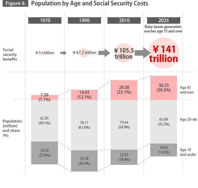 The Sorry State of Japan’s Public Finances